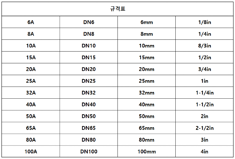 규격 최종.png